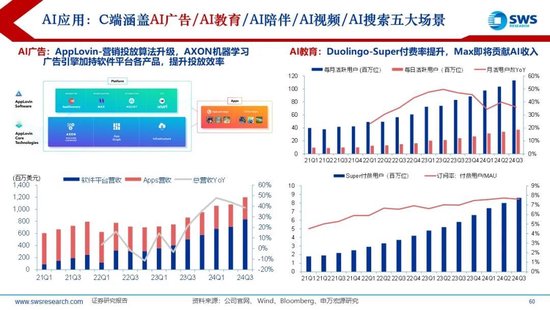 【申万宏源2025年行业比较投资策略】低估反转