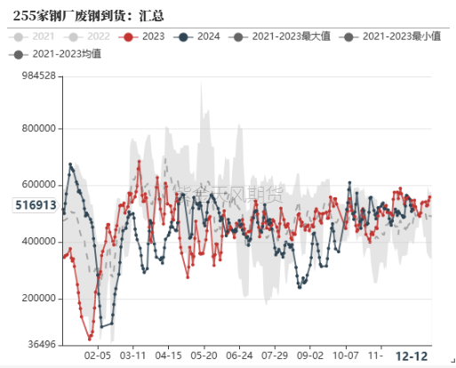 钢材：坚韧的需求能撑多久