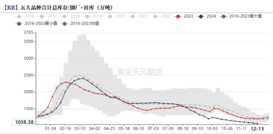 钢材：坚韧的需求能撑多久