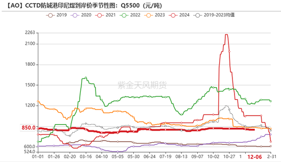 氧化铝：当风秉烛