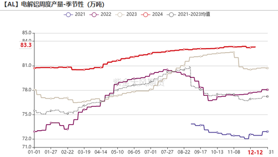 氧化铝：当风秉烛