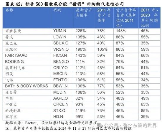 兴业证券张忆东：革新“巳”火，2025年投资展望