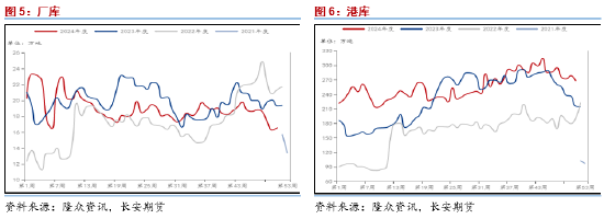 长安期货范磊：低估值改善值得期待，PG裂解基差均存机会