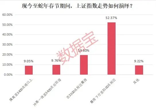 新信号！这类股热度飙升