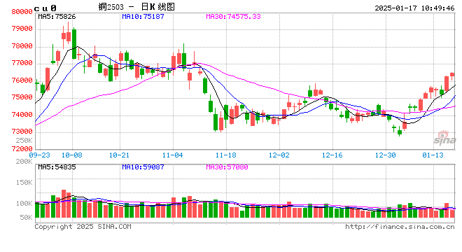 光大期货有色金属类日报1.17